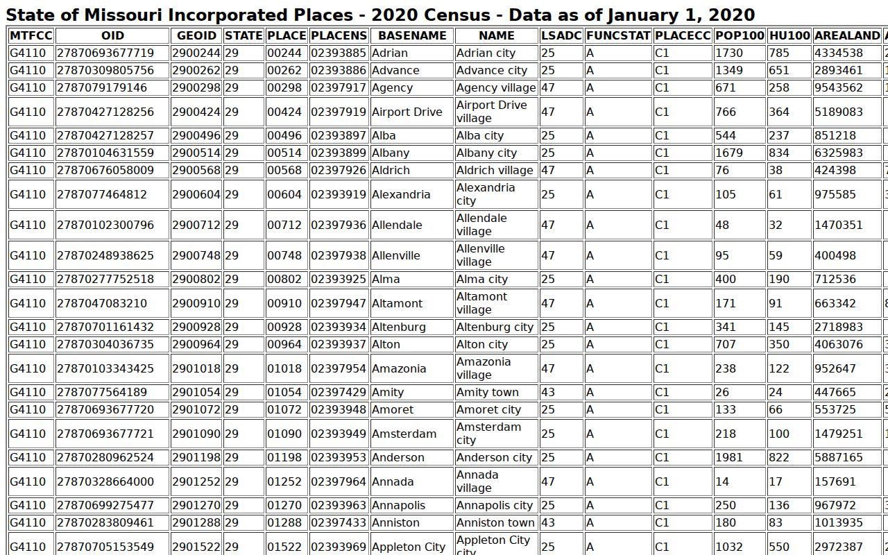 Cass County court docket city population and incorporated places reference